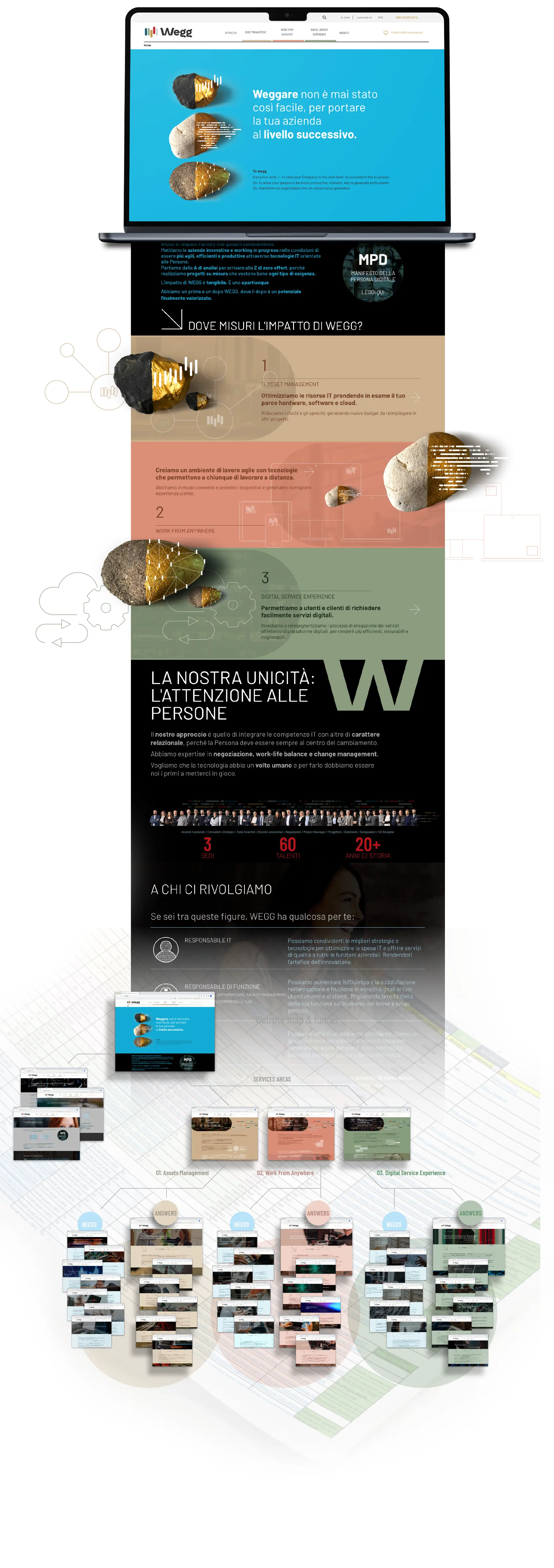 WEGG website