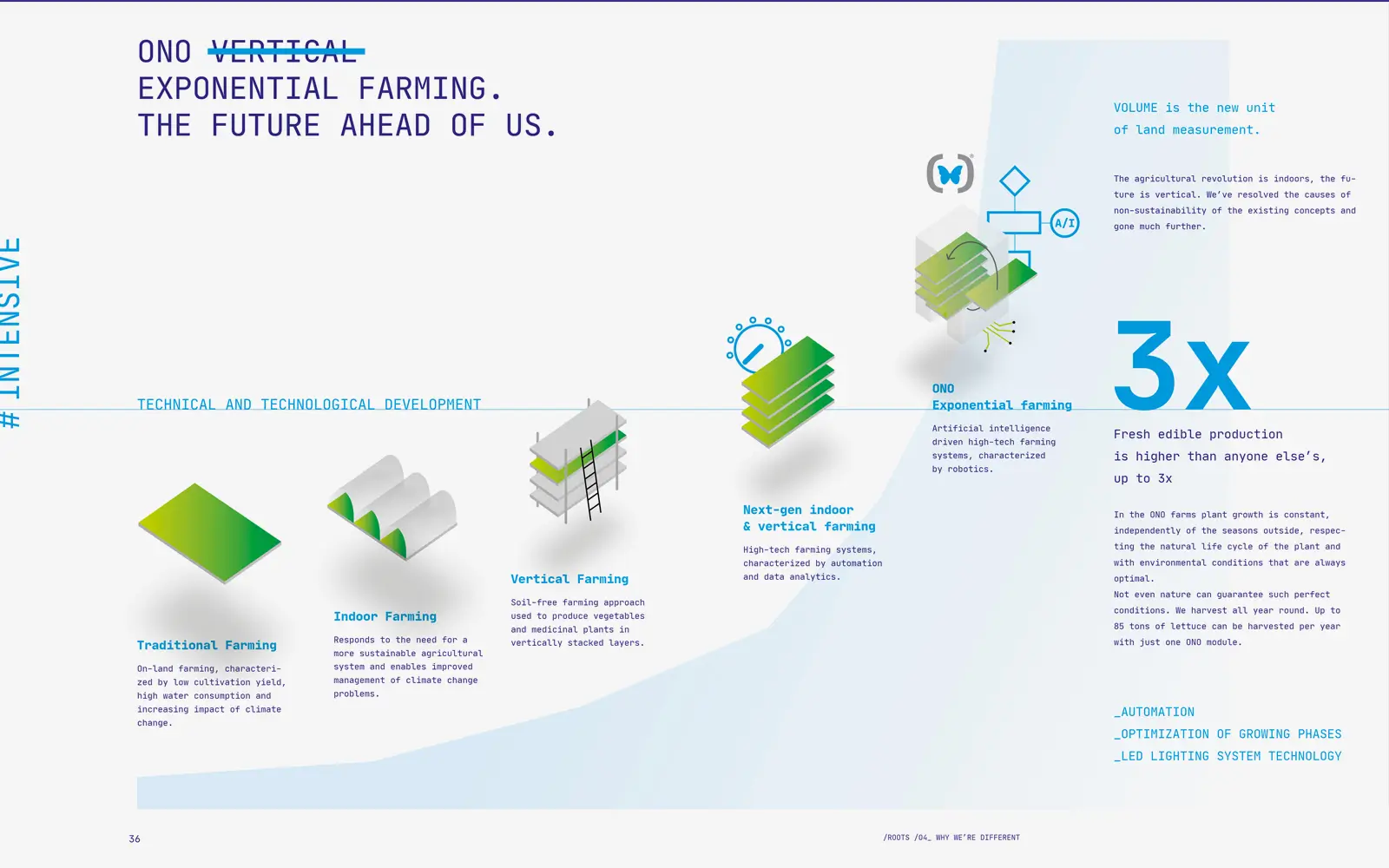 ONO Exponential Farming company profile